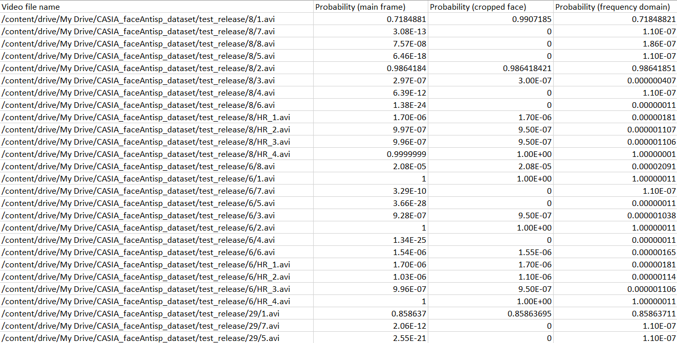 Anti-spoofing algorithm
